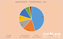 <b>可降解塑料遇“风口” 千亿市场待开发</b>