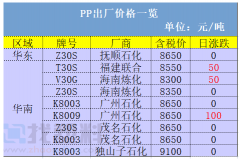 8月19日报价：关停8800家！生态环境部打击、依法