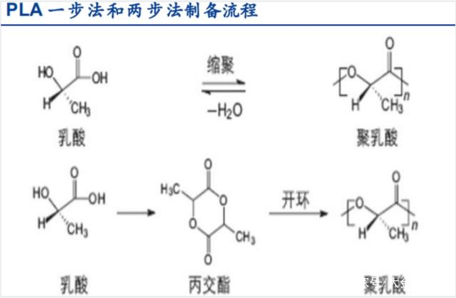 工信部力挺，可降解塑料迎大利好！